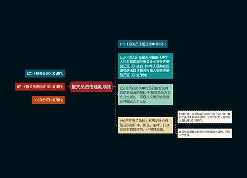 报关员资格延期须知