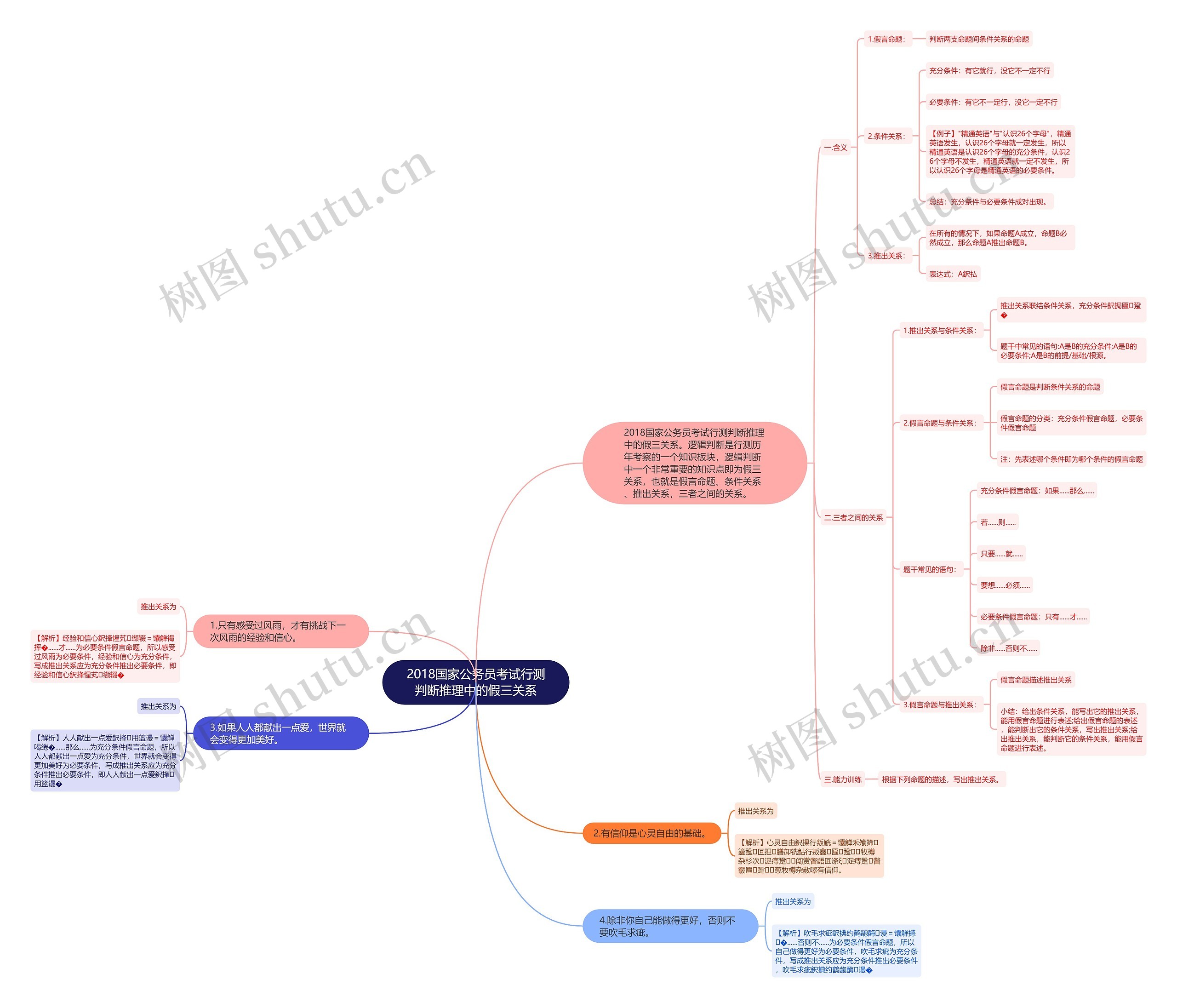 2018国家公务员考试行测判断推理中的假三关系 2018国家公务员考试行测判断推理中的假三关系