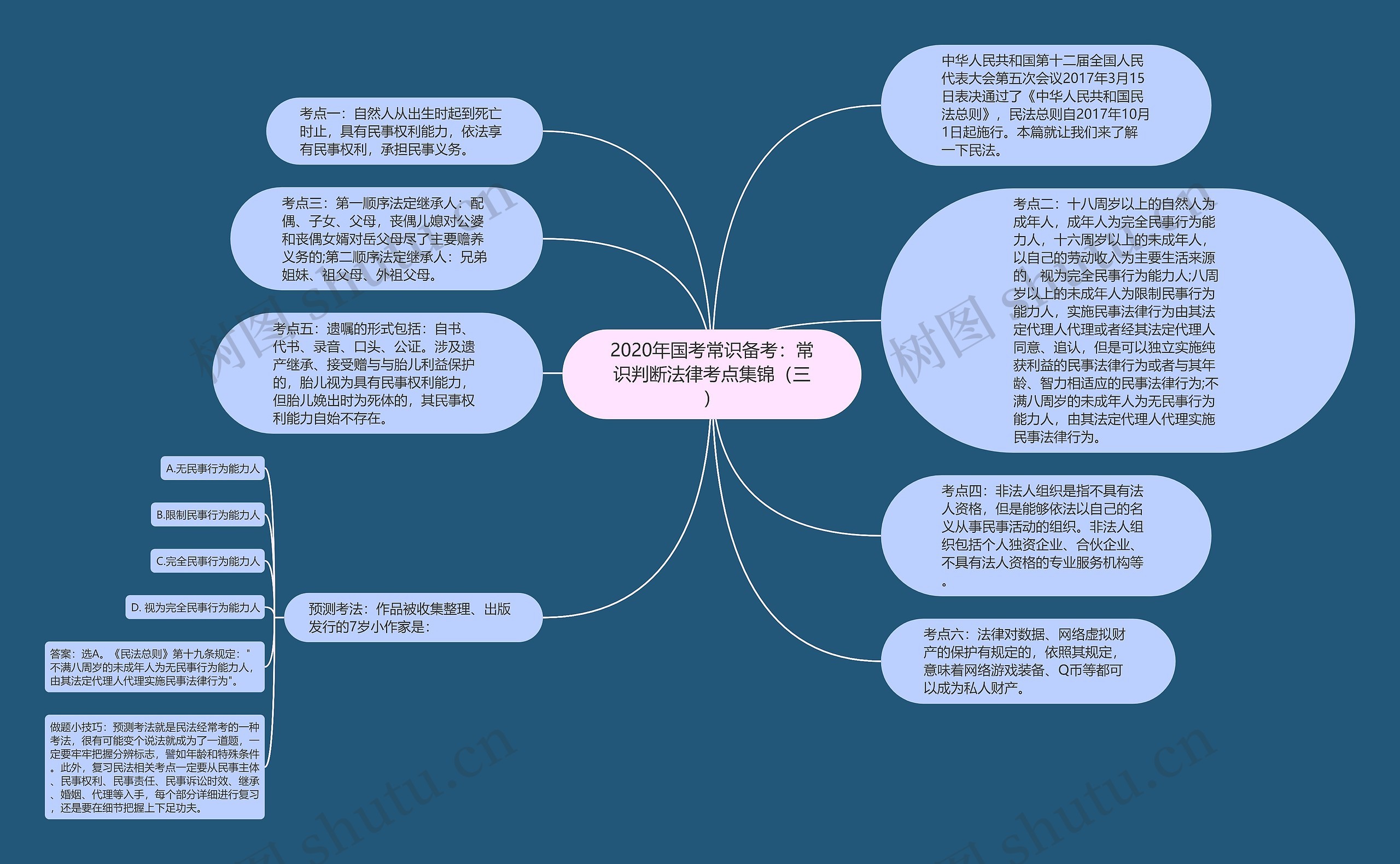 2020年国考常识备考：常识判断法律考点集锦（三）