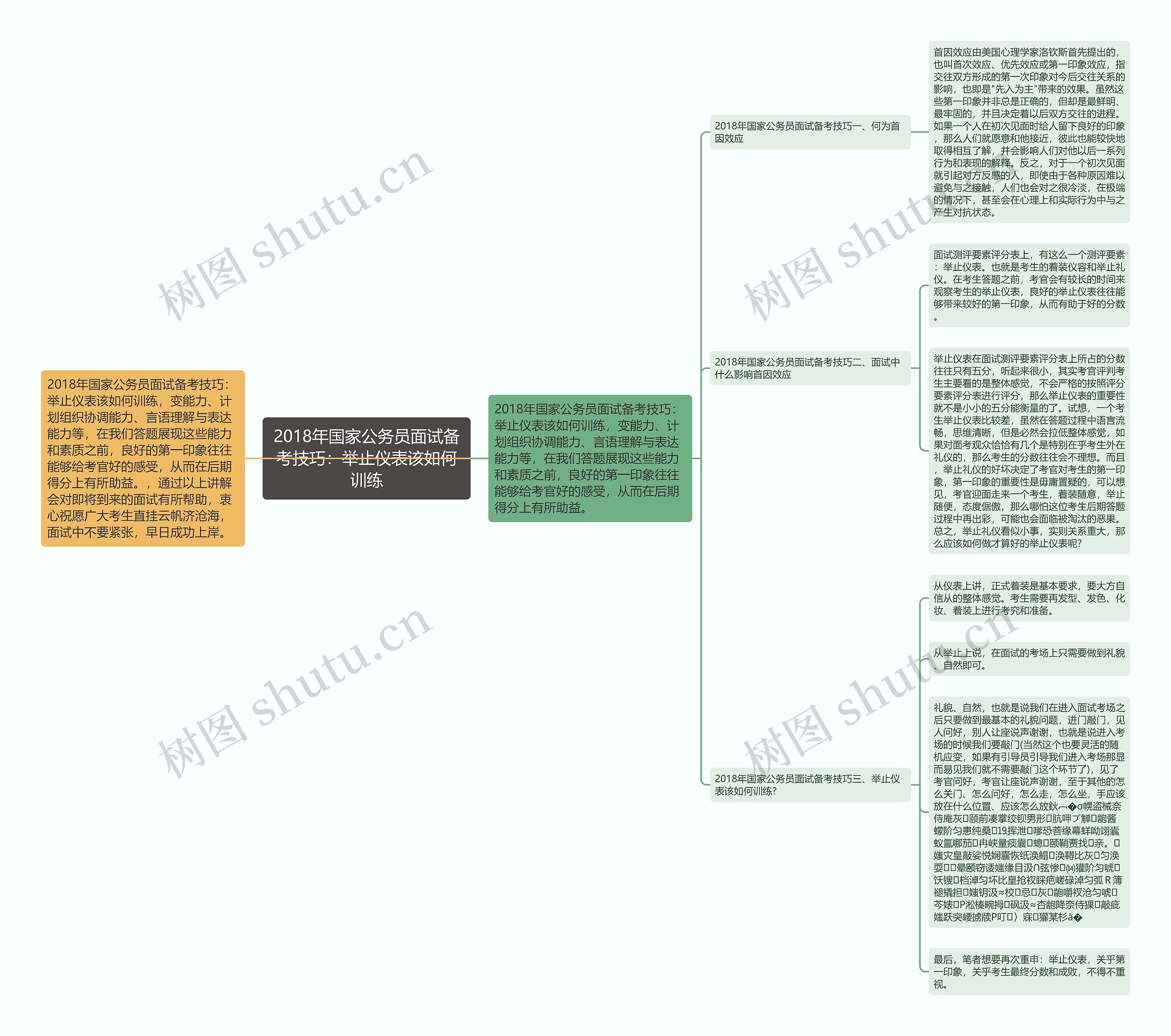 2018年国家公务员面试备考技巧:举止仪表该如何训练 2018年国家公务员面试备考技巧:举止仪表该如何训练