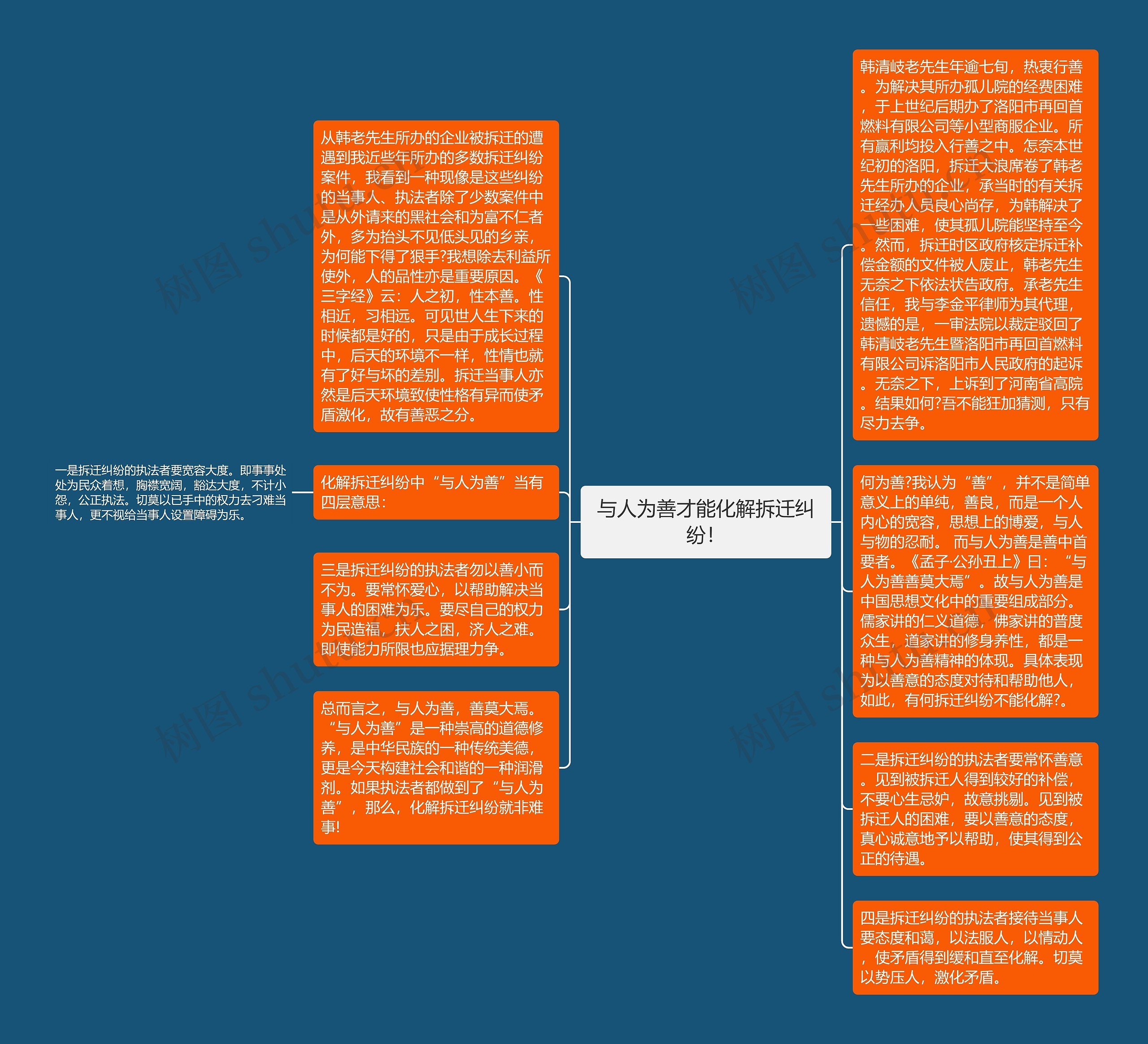 与人为善才能化解拆迁纠纷！思维导图