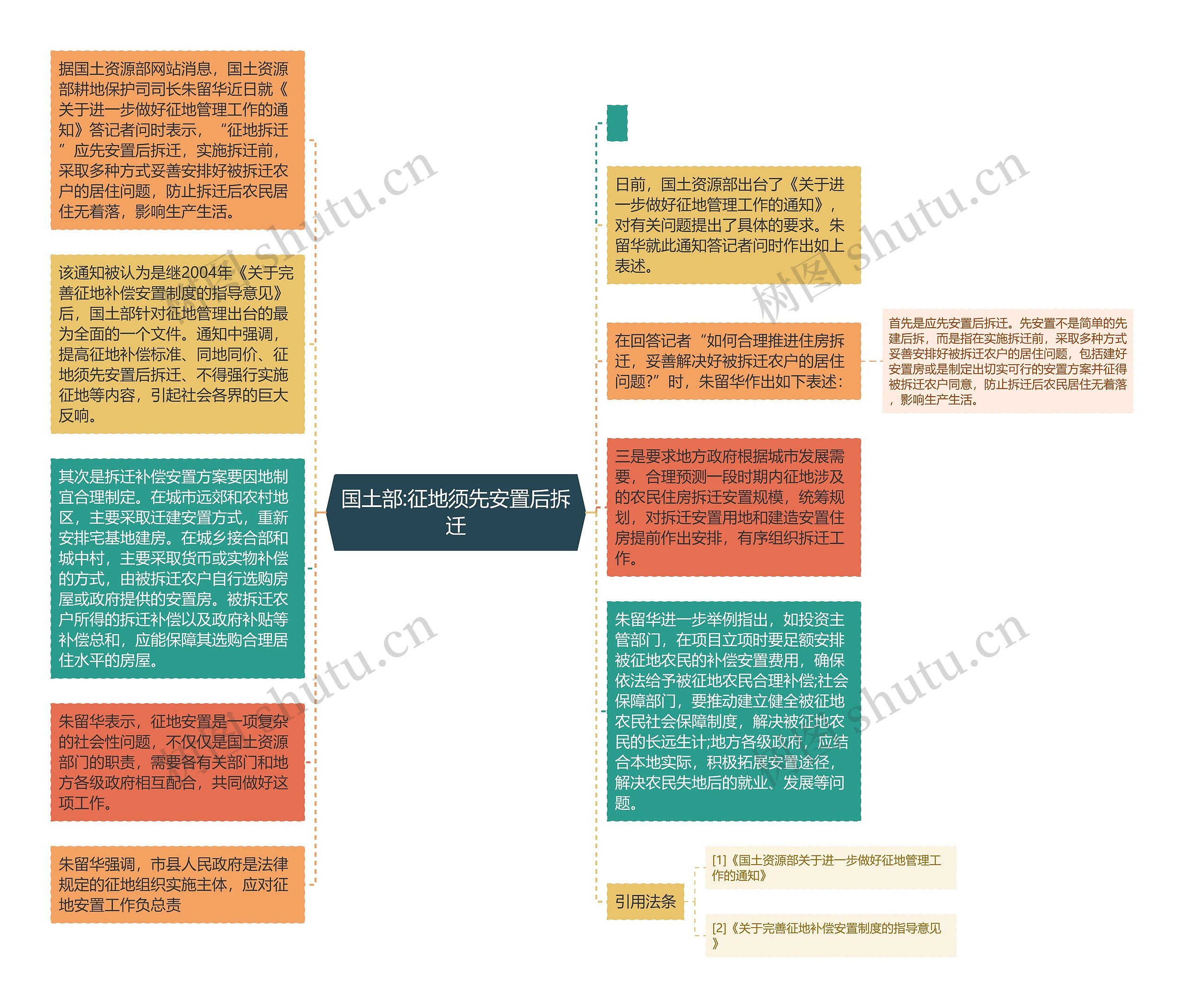 国土部:征地须先安置后拆迁