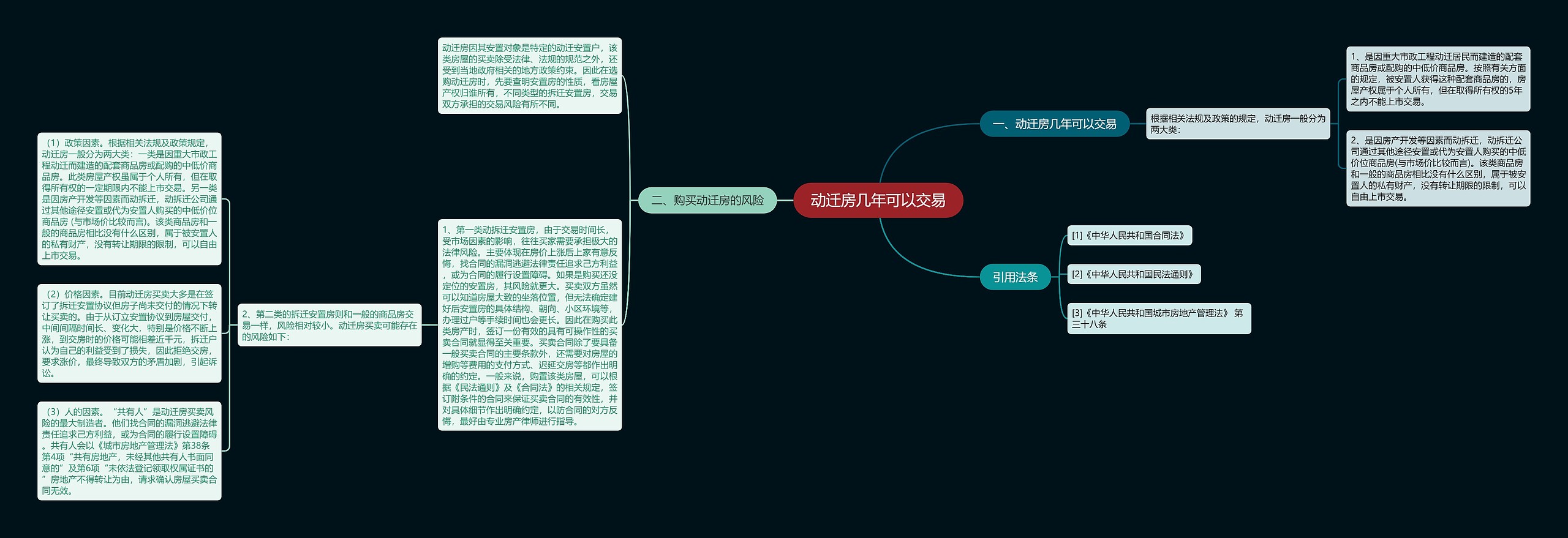 动迁房几年可以交易