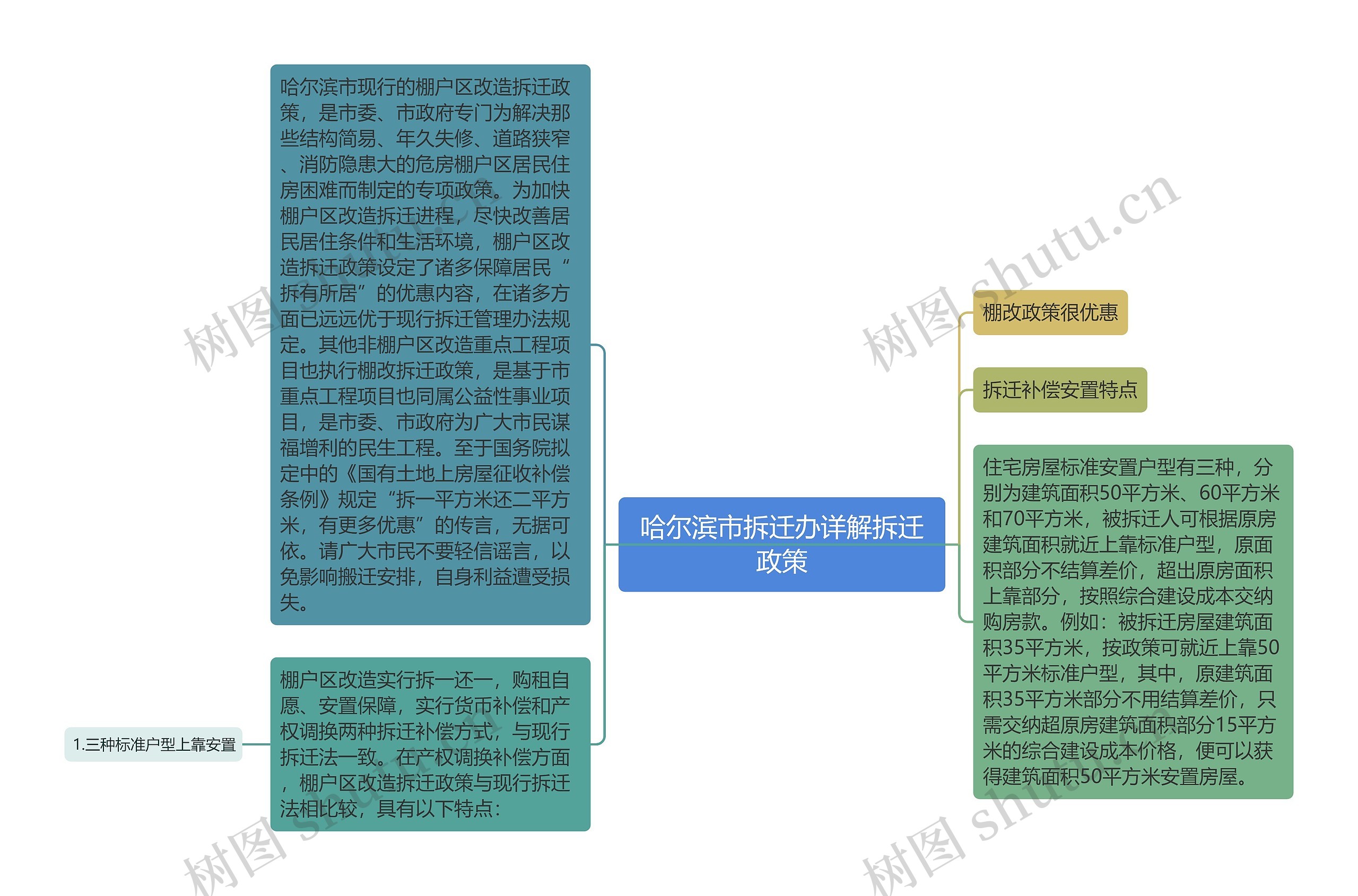 哈尔滨市拆迁办详解拆迁政策