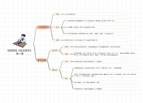 经典常谈《说文解字》第一章阅读笔记