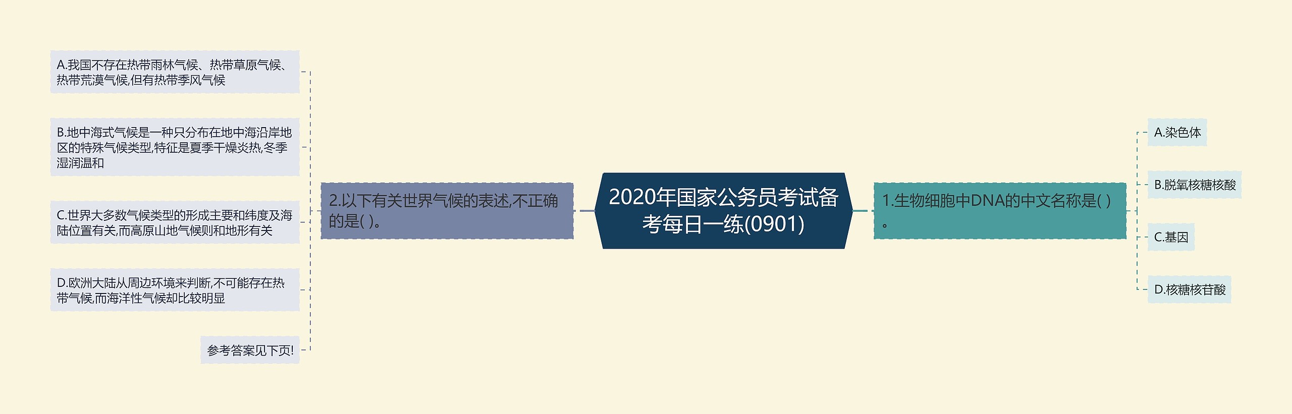 2020年国家公务员考试备考每日一练(0901)思维导图