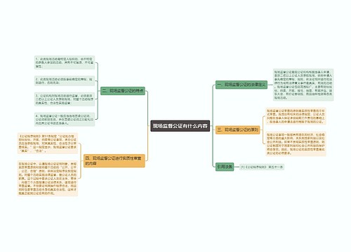 现场监督公证有什么内容