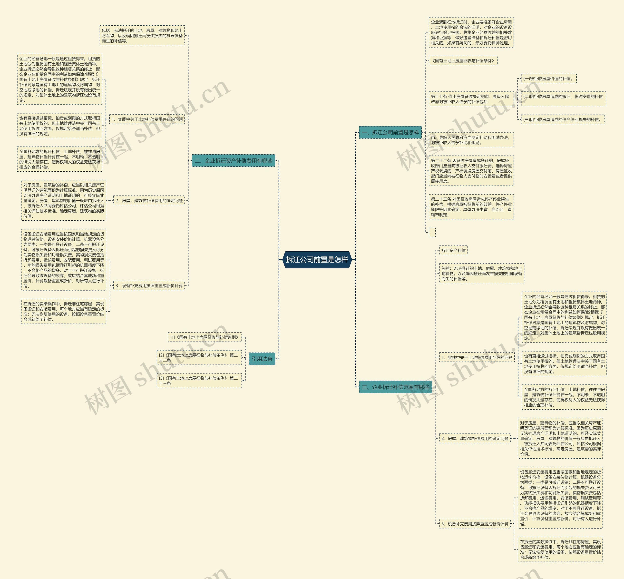 拆迁公司前置是怎样思维导图