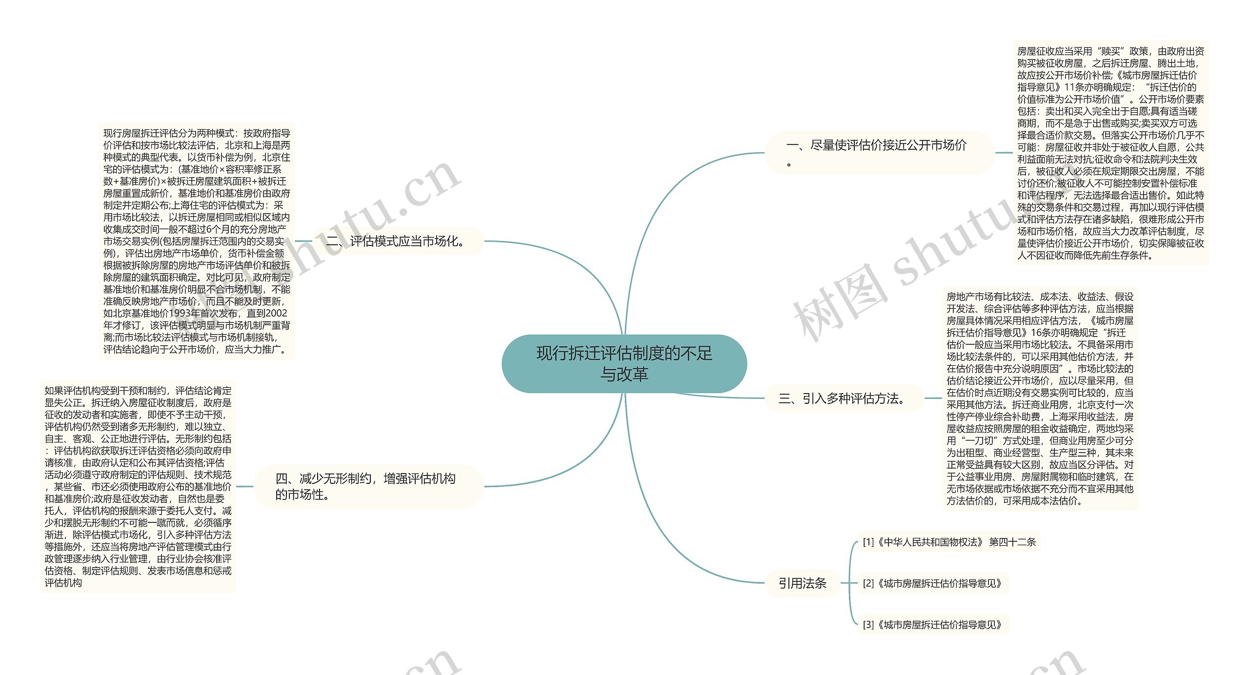 现行拆迁评估制度的不足与改革