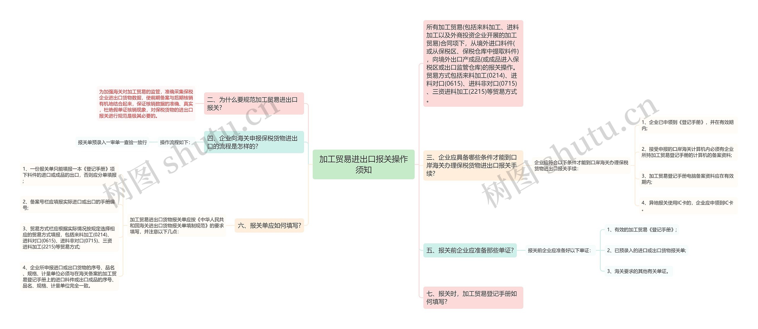 加工贸易进出口报关操作须知