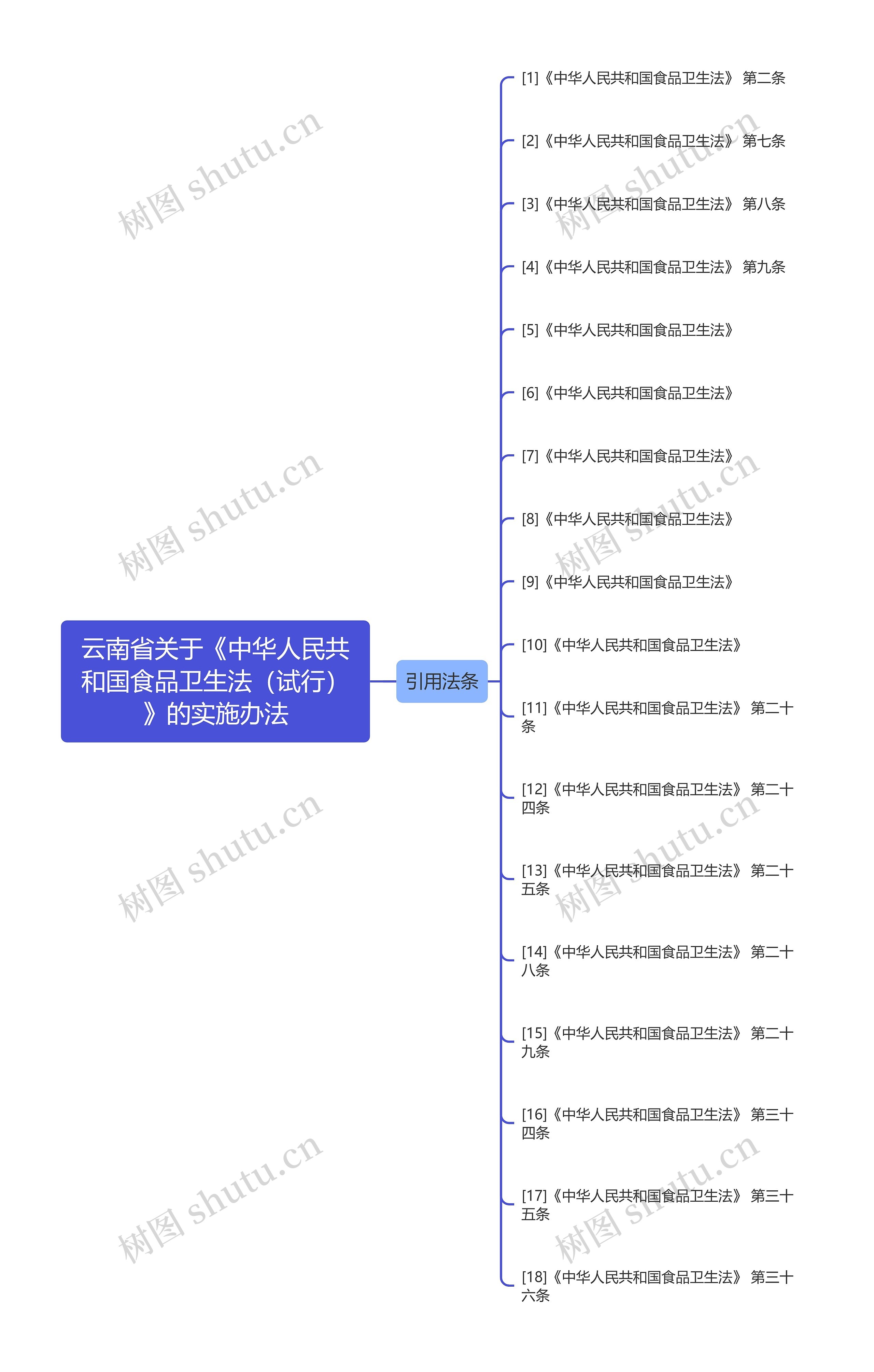 云南省关于《中华人民共和国食品卫生法（试行）》的实施办法