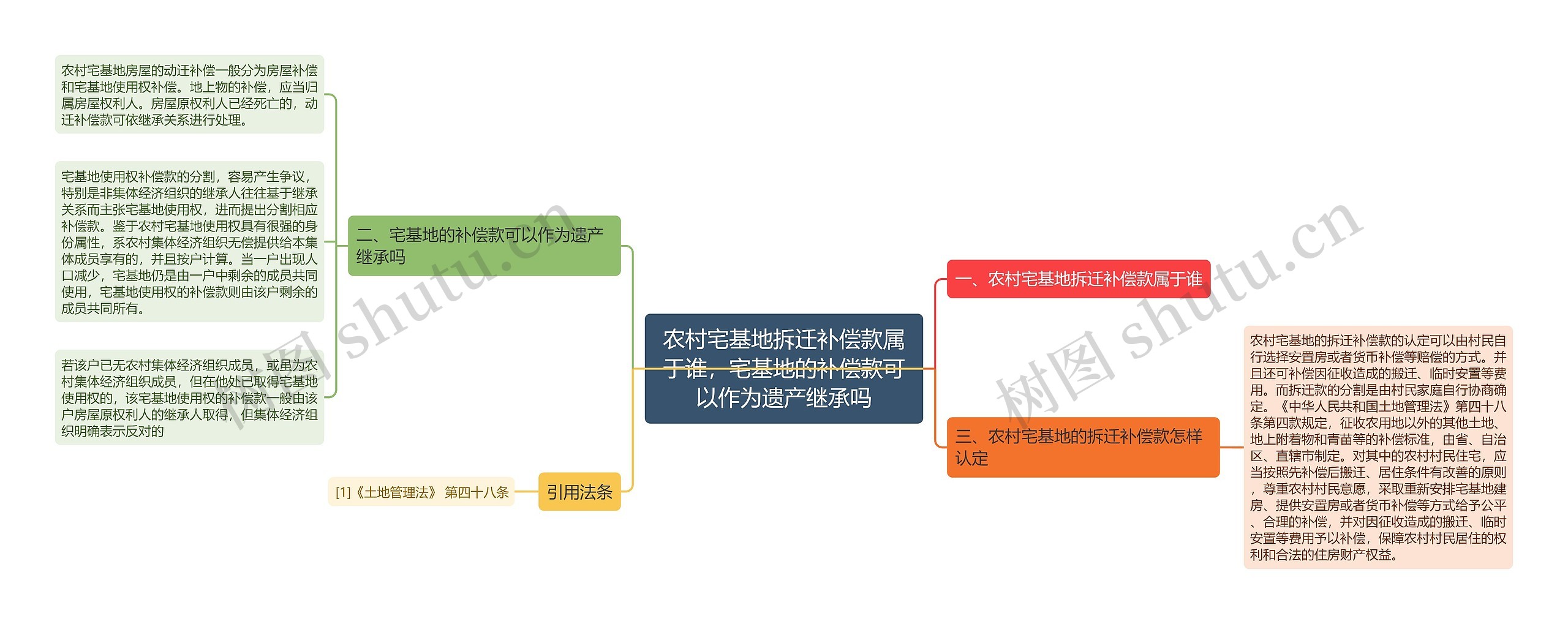 农村宅基地拆迁补偿款属于谁，宅基地的补偿款可以作为遗产继承吗思维导图