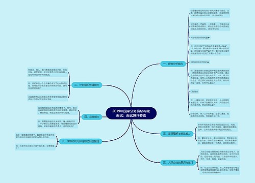 2019年国家公务员结构化面试：面试测评要素