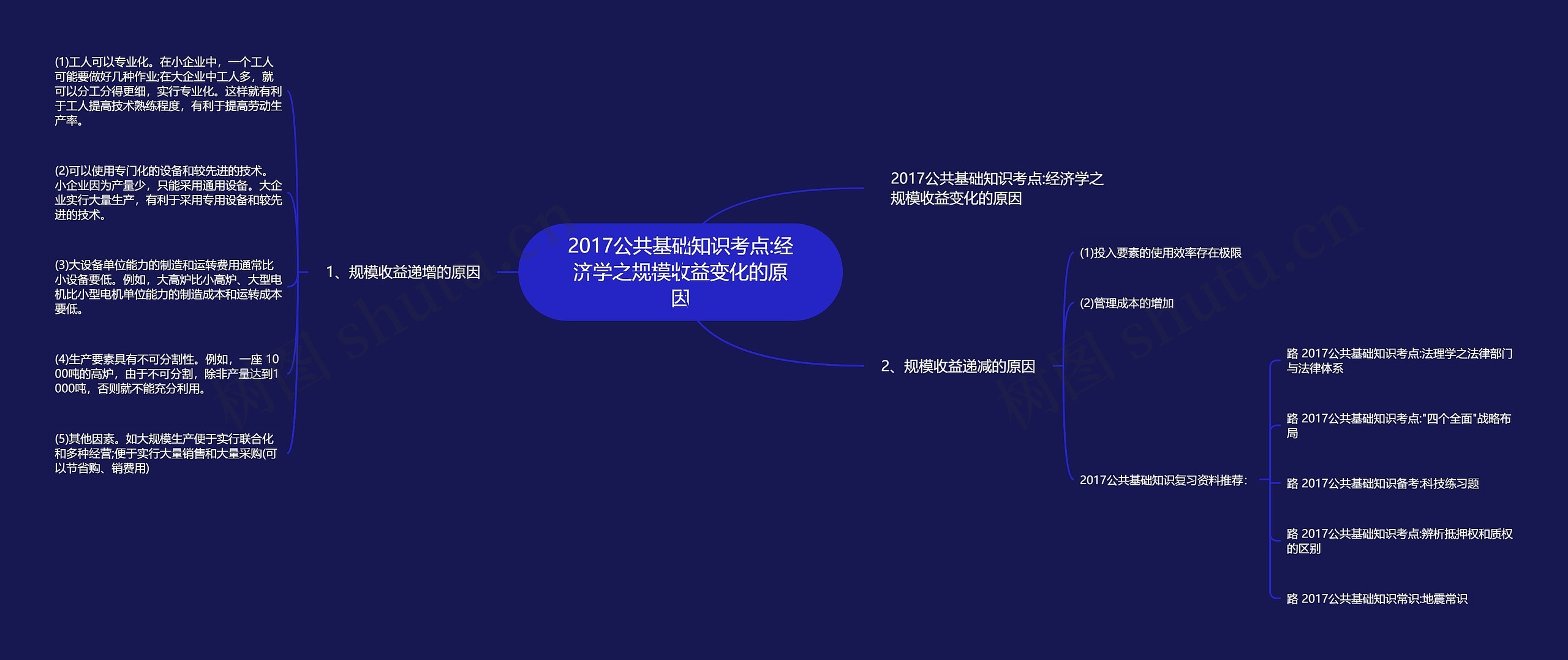 2017公共基础知识考点:经济学之规模收益变化的原因思维导图