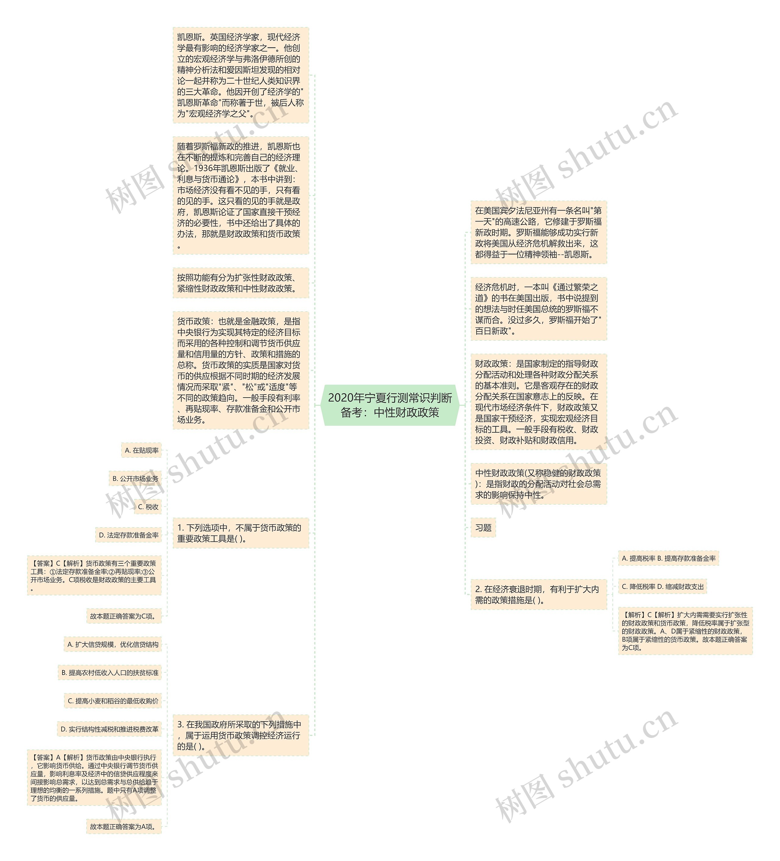 2020年宁夏行测常识判断备考：中性财政政策