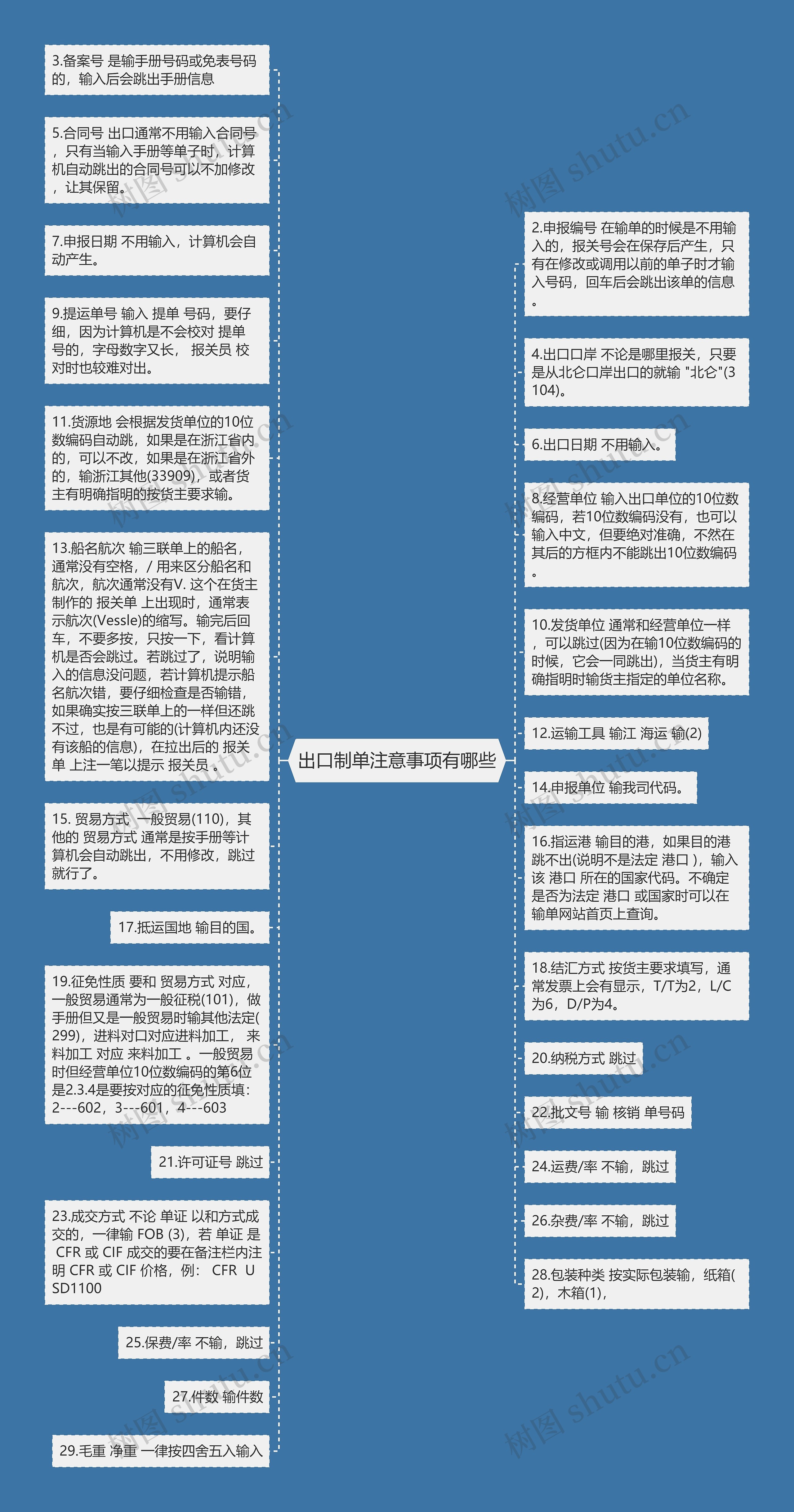 出口制单注意事项有哪些思维导图