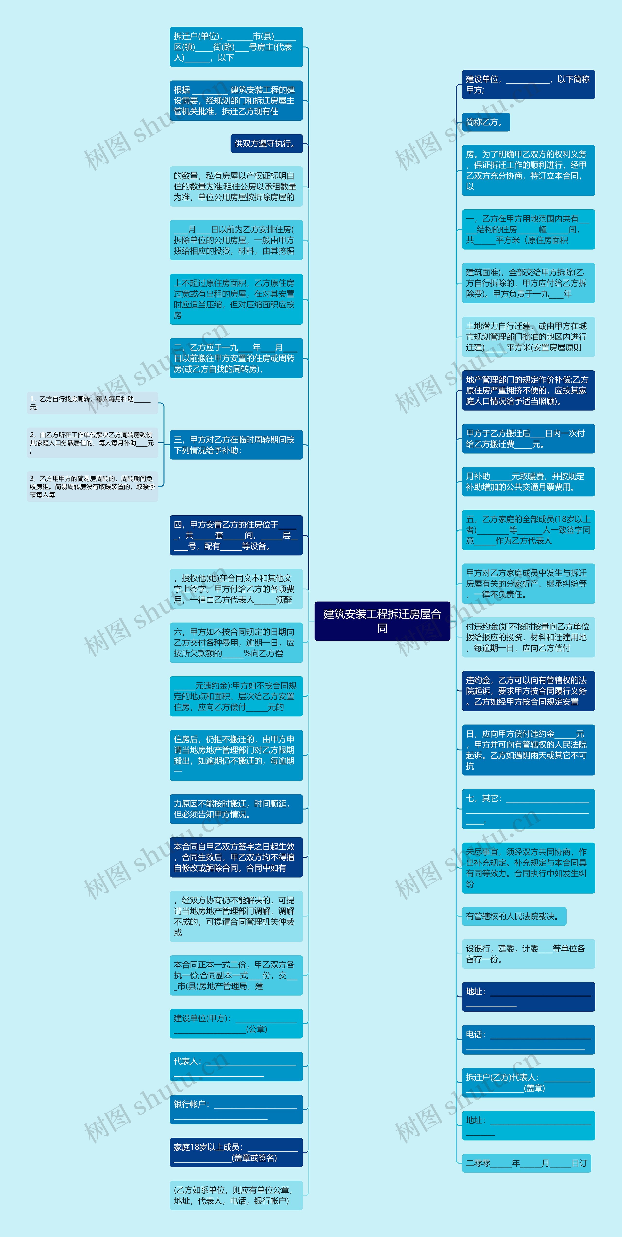 建筑安装工程拆迁房屋合同思维导图