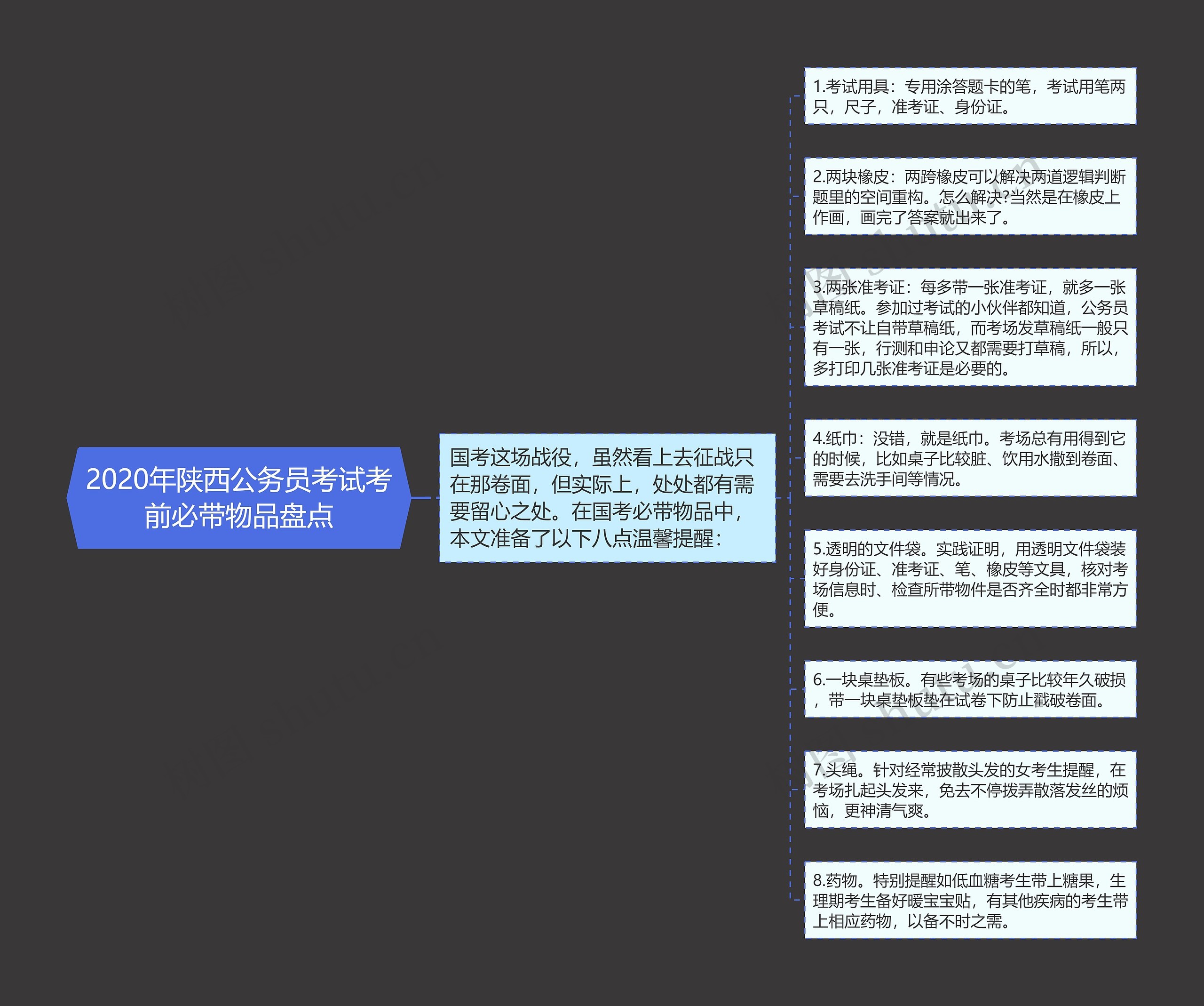 2020年陕西公务员考试考前必带物品盘点