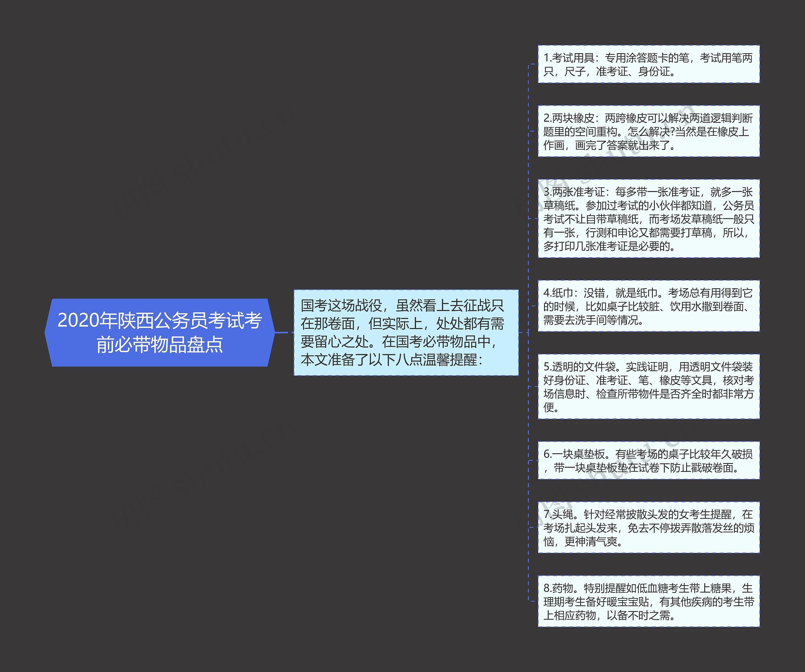 2020年陕西公务员考试考前必带物品盘点思维导图