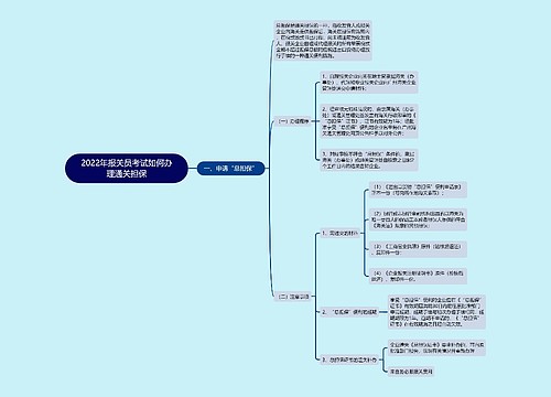 2022年报关员考试如何办理通关担保