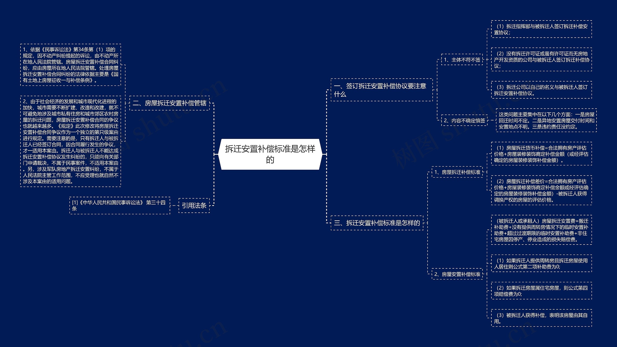 拆迁安置补偿标准是怎样的 拆迁安置补偿标准是怎样的