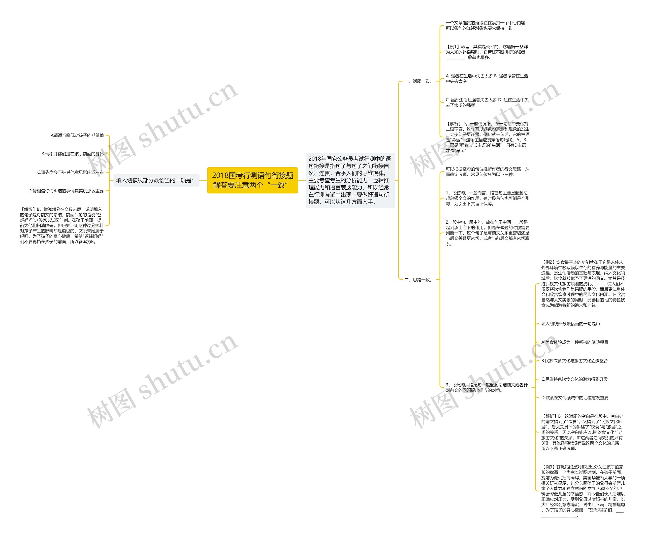 2018国考行测语句衔接题解答要注意两个“一致”思维导图