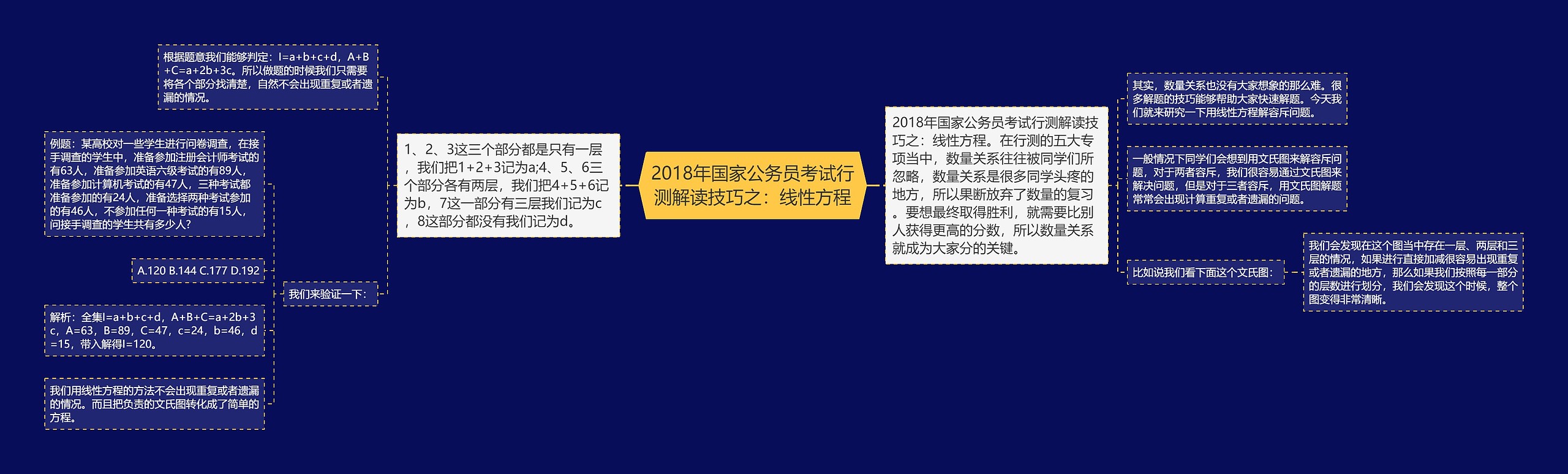 2018年国家公务员考试行测解读技巧之：线性方程