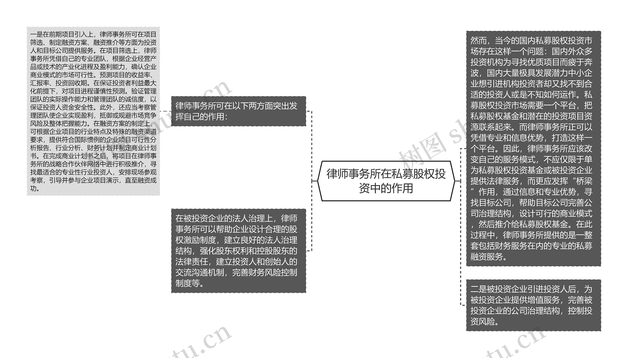 律师事务所在私募股权投资中的作用