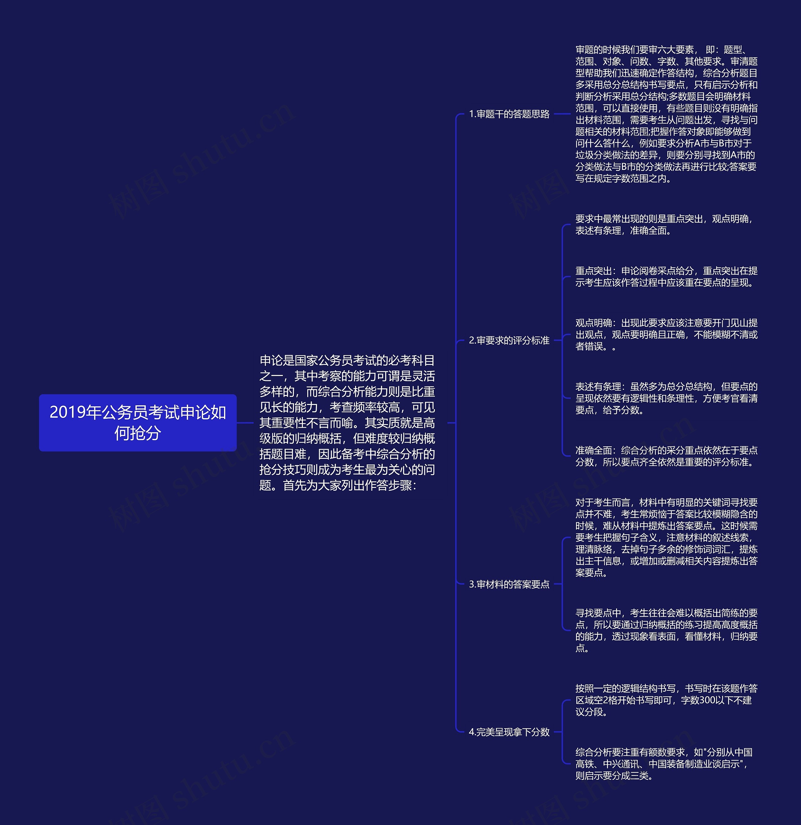 2019年公务员考试申论如何抢分思维导图