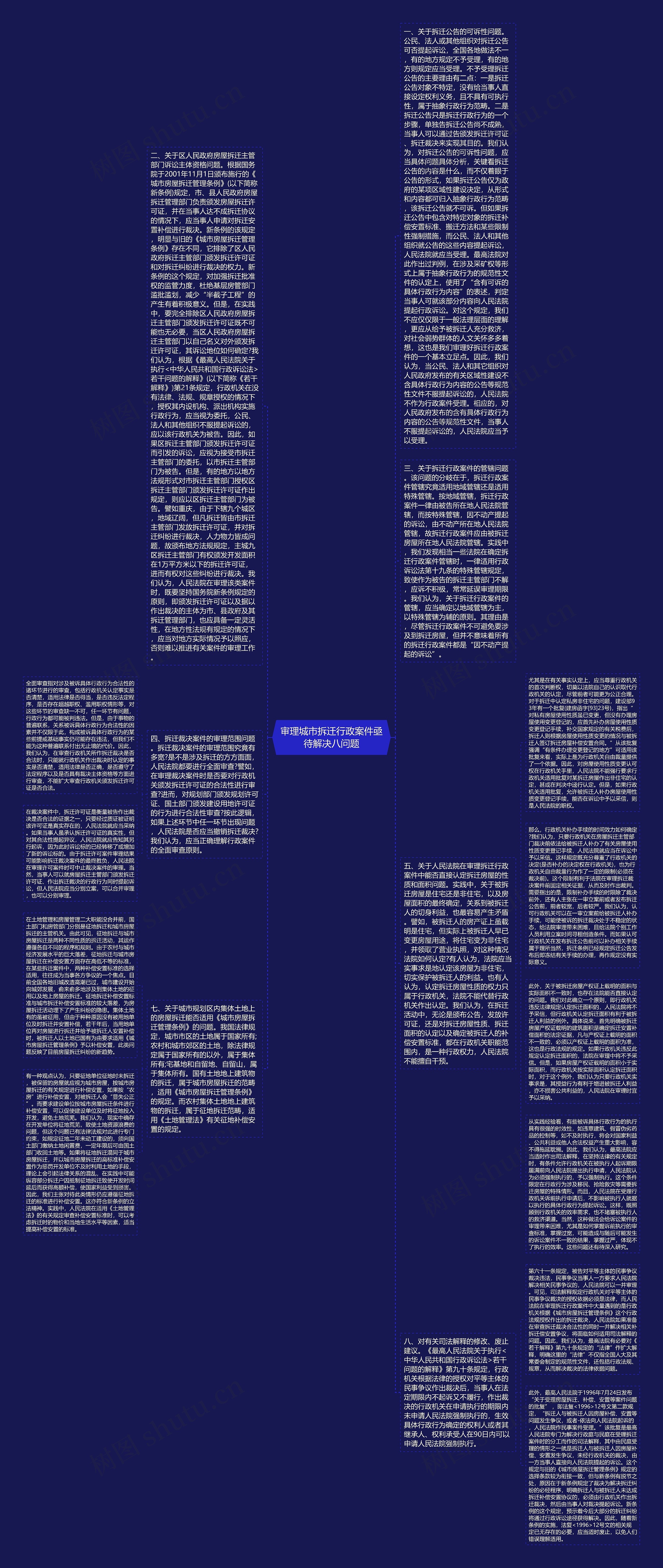 审理城市拆迁行政案件亟待解决八问题思维导图