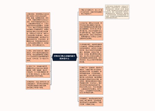 货物出口海上运输的基本程序是什么