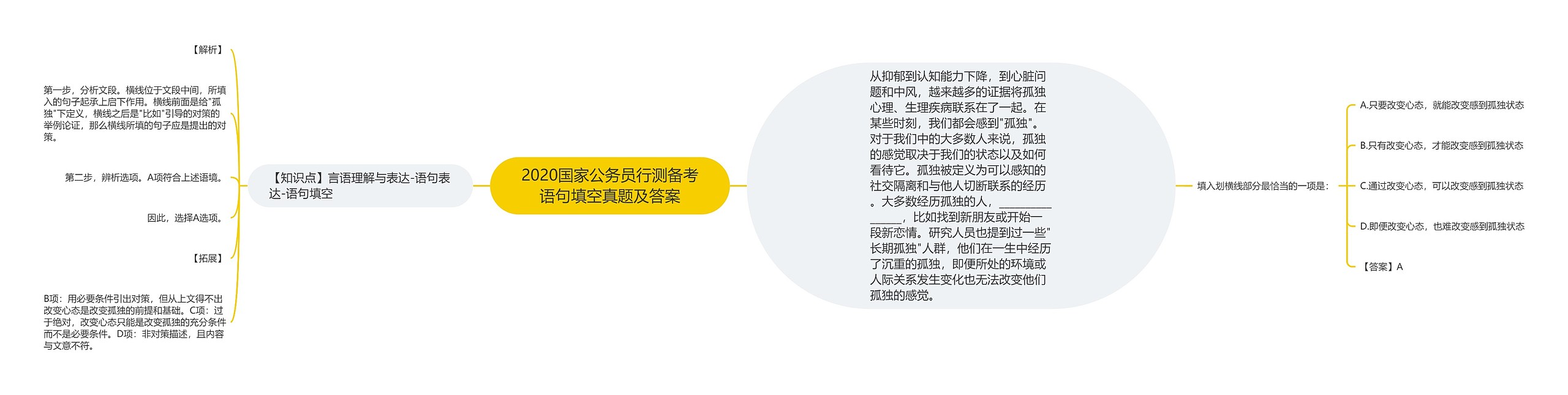 2020国家公务员行测备考语句填空真题及答案