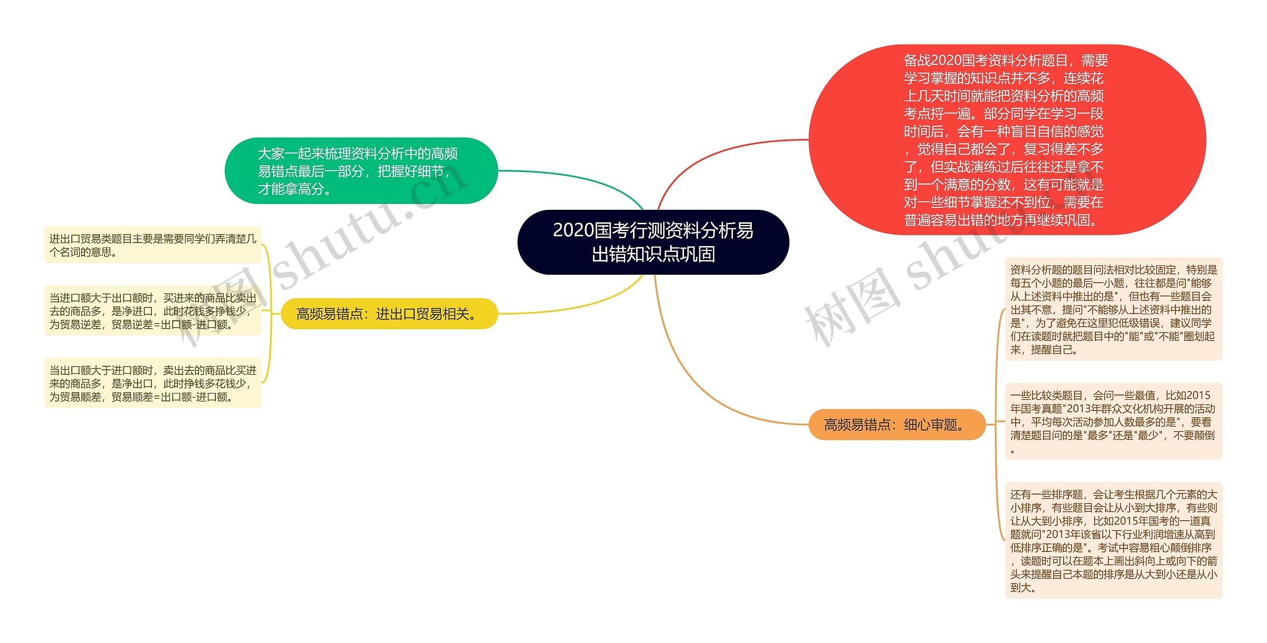 2020国考行测资料分析易出错知识点巩固