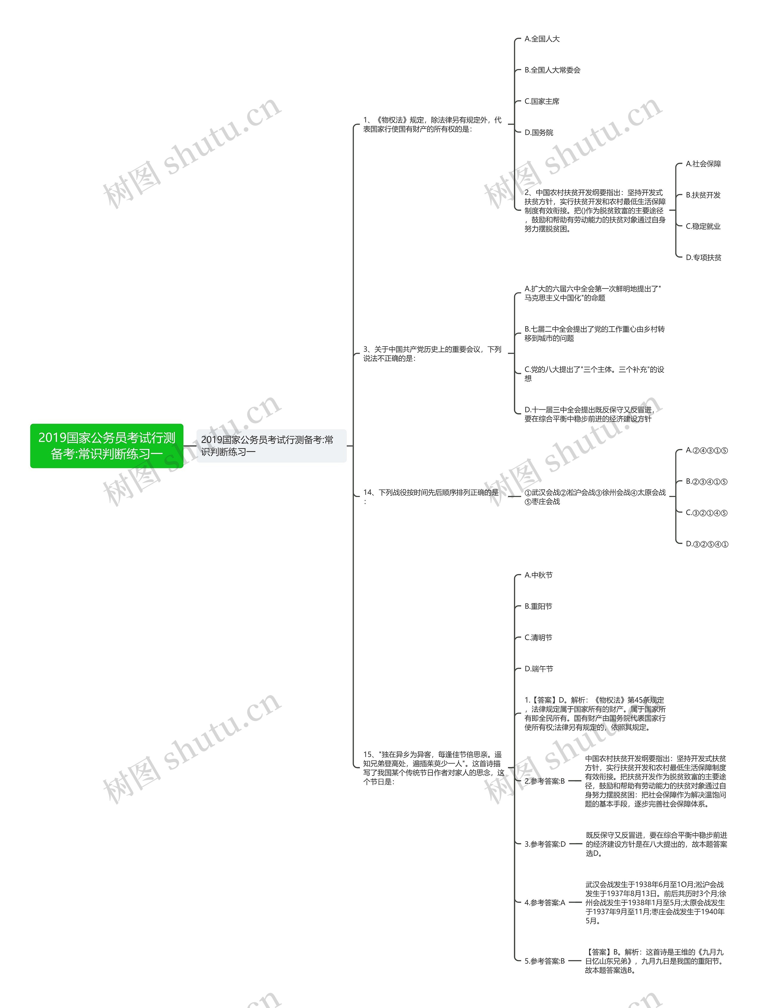 2019国家公务员考试行测备考:常识判断练习一 2019国家公务员考试行测备考:常识判断练习一