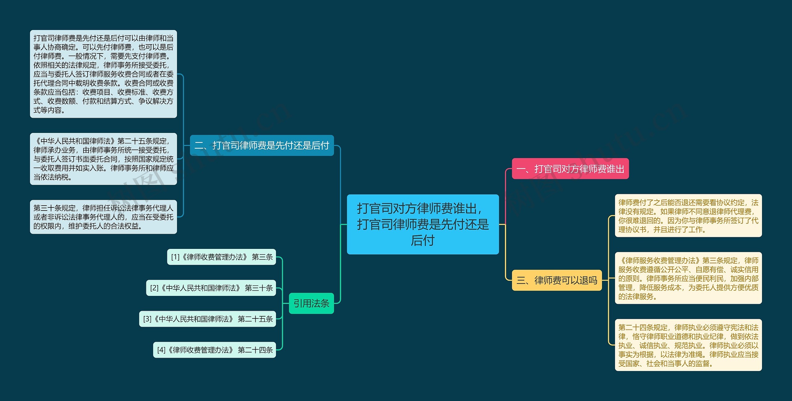 打官司对方律师费谁出，打官司律师费是先付还是后付