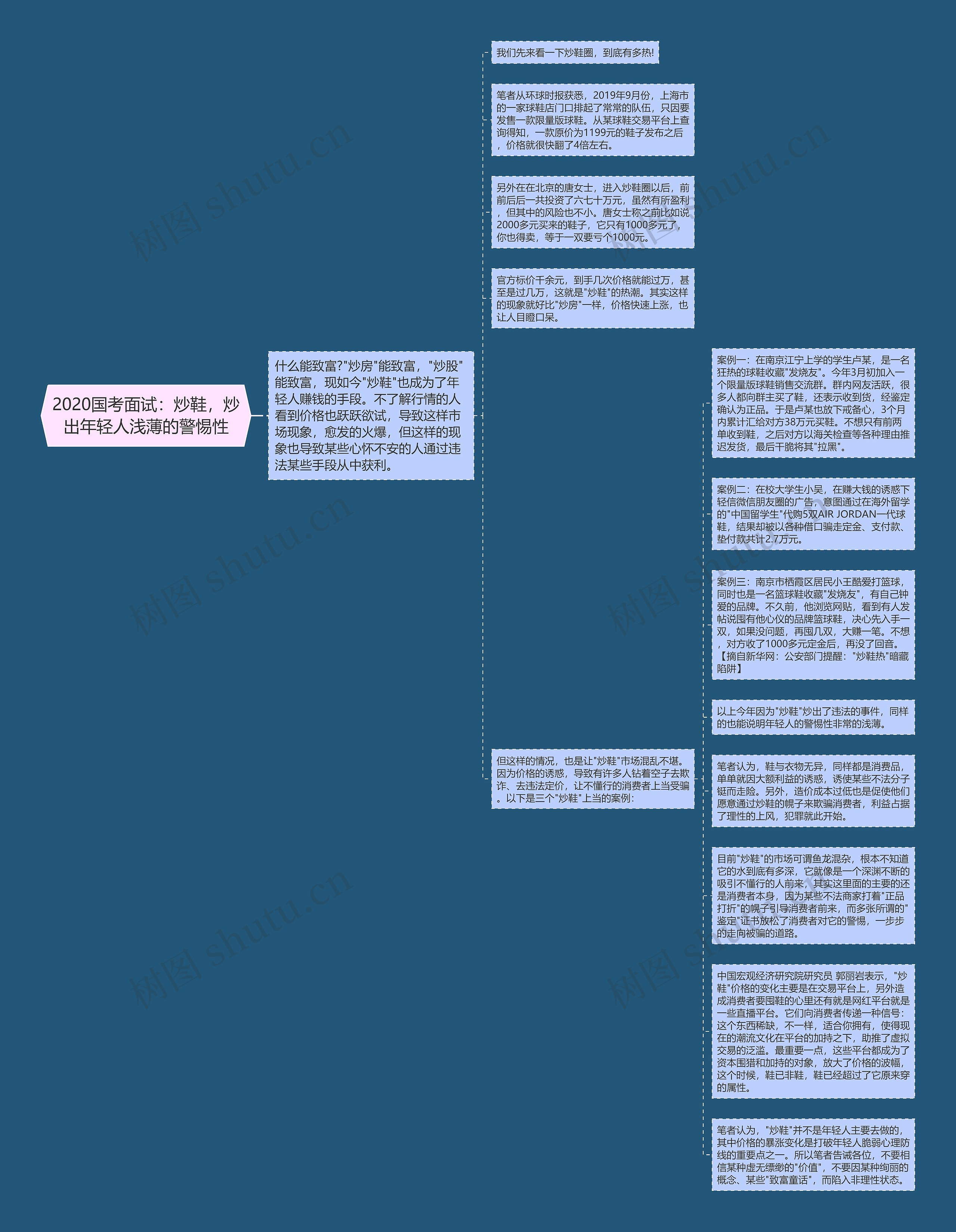 2020国考面试：炒鞋，炒出年轻人浅薄的警惕性