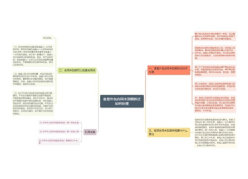 食堂外包合同未到期拆迁如何处理