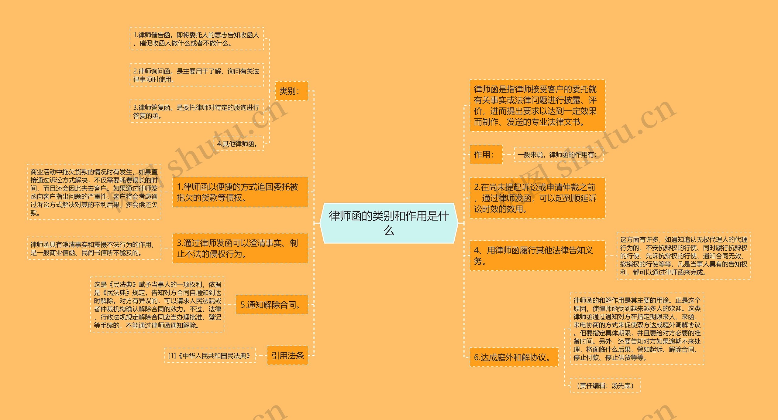 律师函的类别和作用是什么