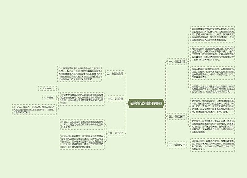 法院诉讼指南有哪些