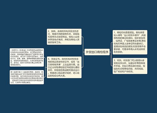 外贸出口商检程序