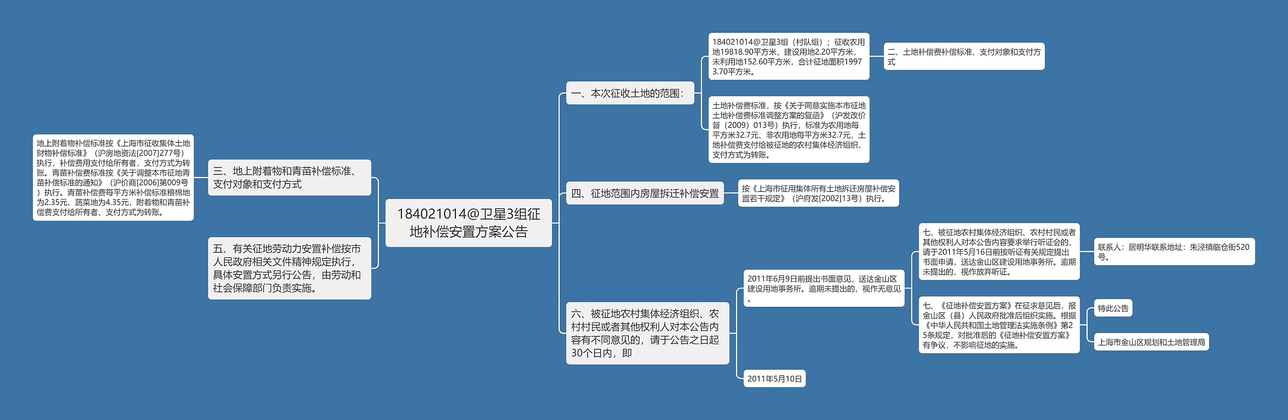 184021014@卫星3组征地补偿安置方案公告