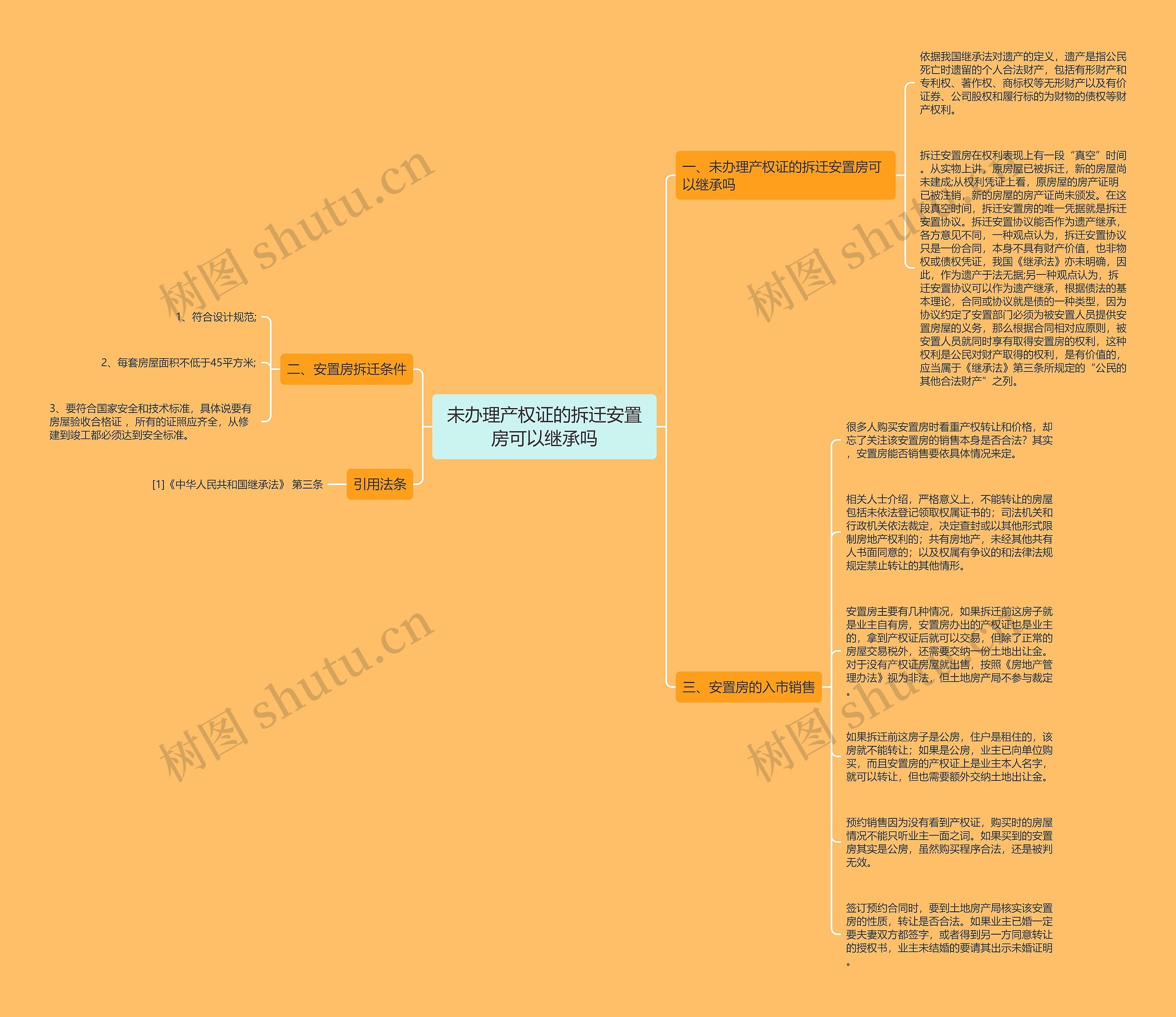 未办理产权证的拆迁安置房可以继承吗 未办理产权证的拆迁安置房可以继承吗