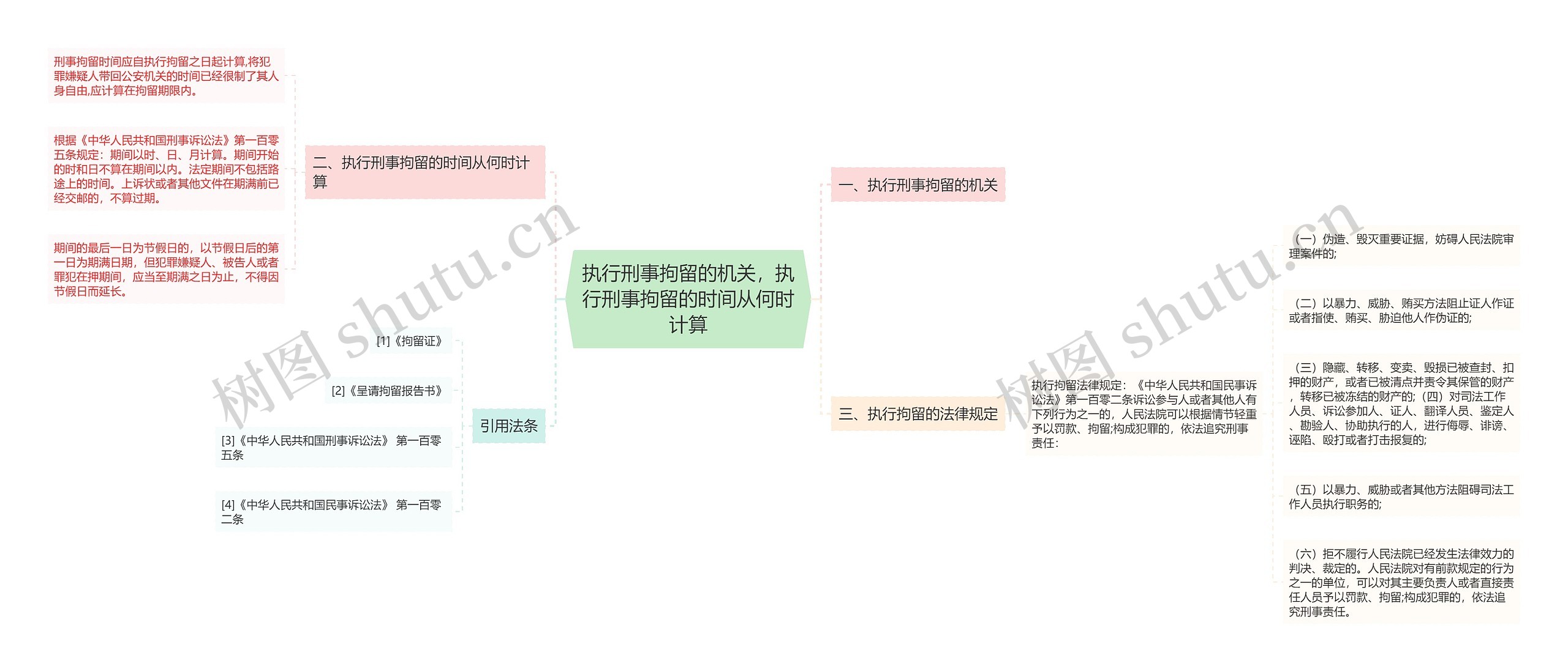 执行刑事拘留的机关，执行刑事拘留的时间从何时计算