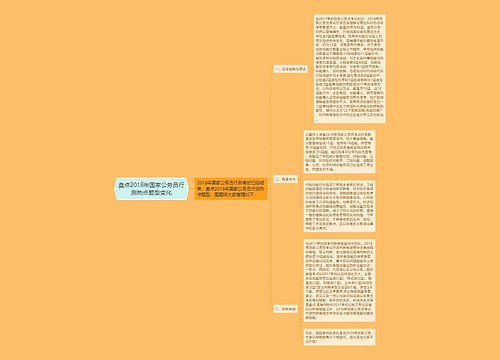 盘点2018年国家公务员行测热点题型变化