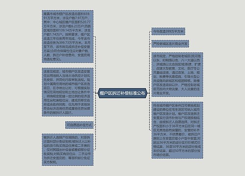 棚户区拆迁补偿标准公布