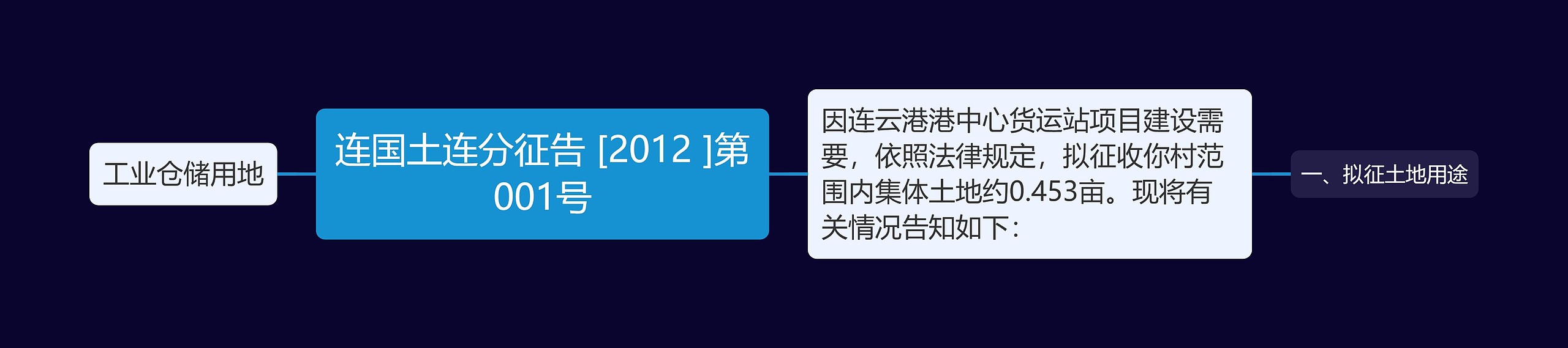 连国土连分征告 [2012 ]第001号思维导图