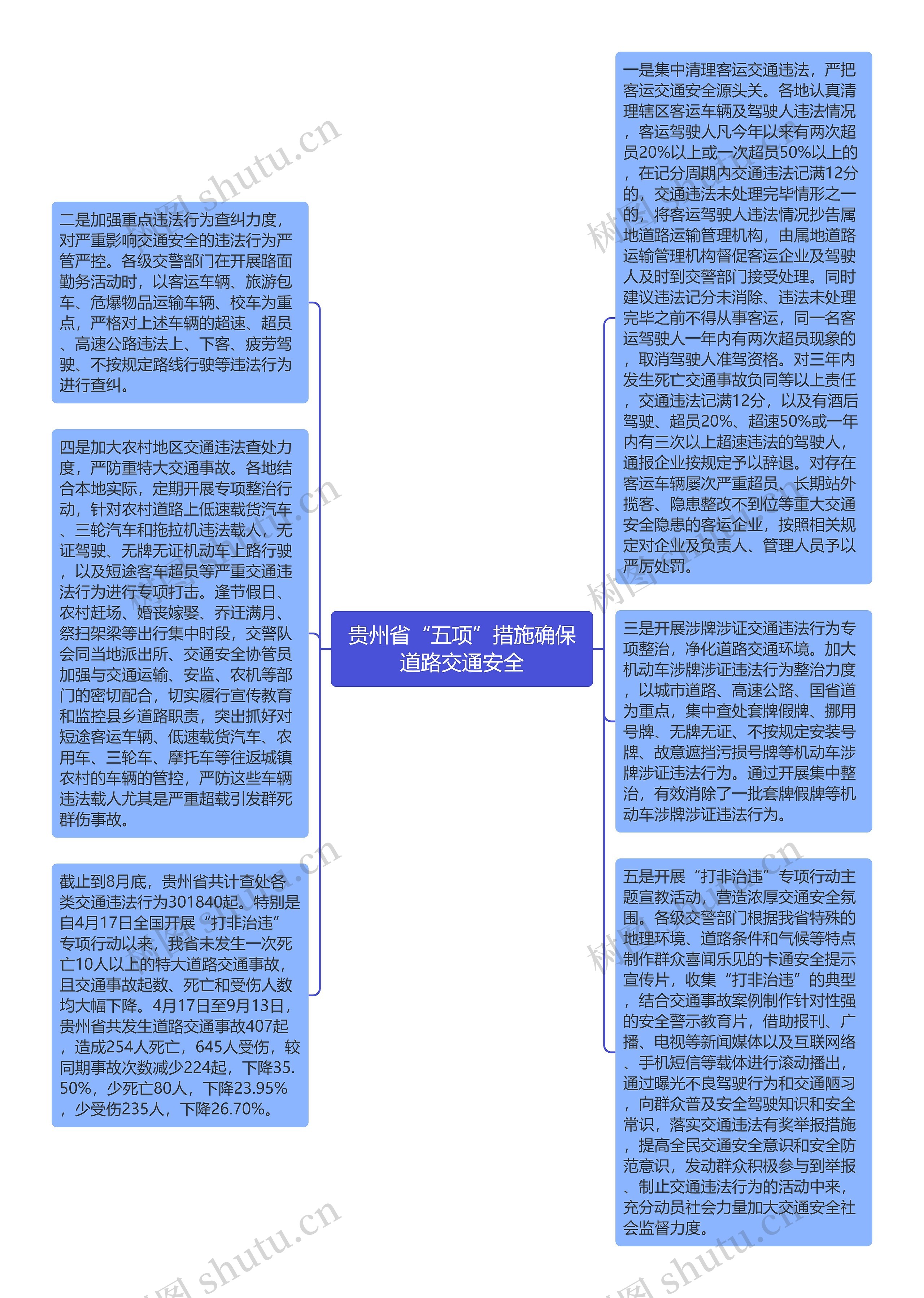 贵州省“五项”措施确保道路交通安全