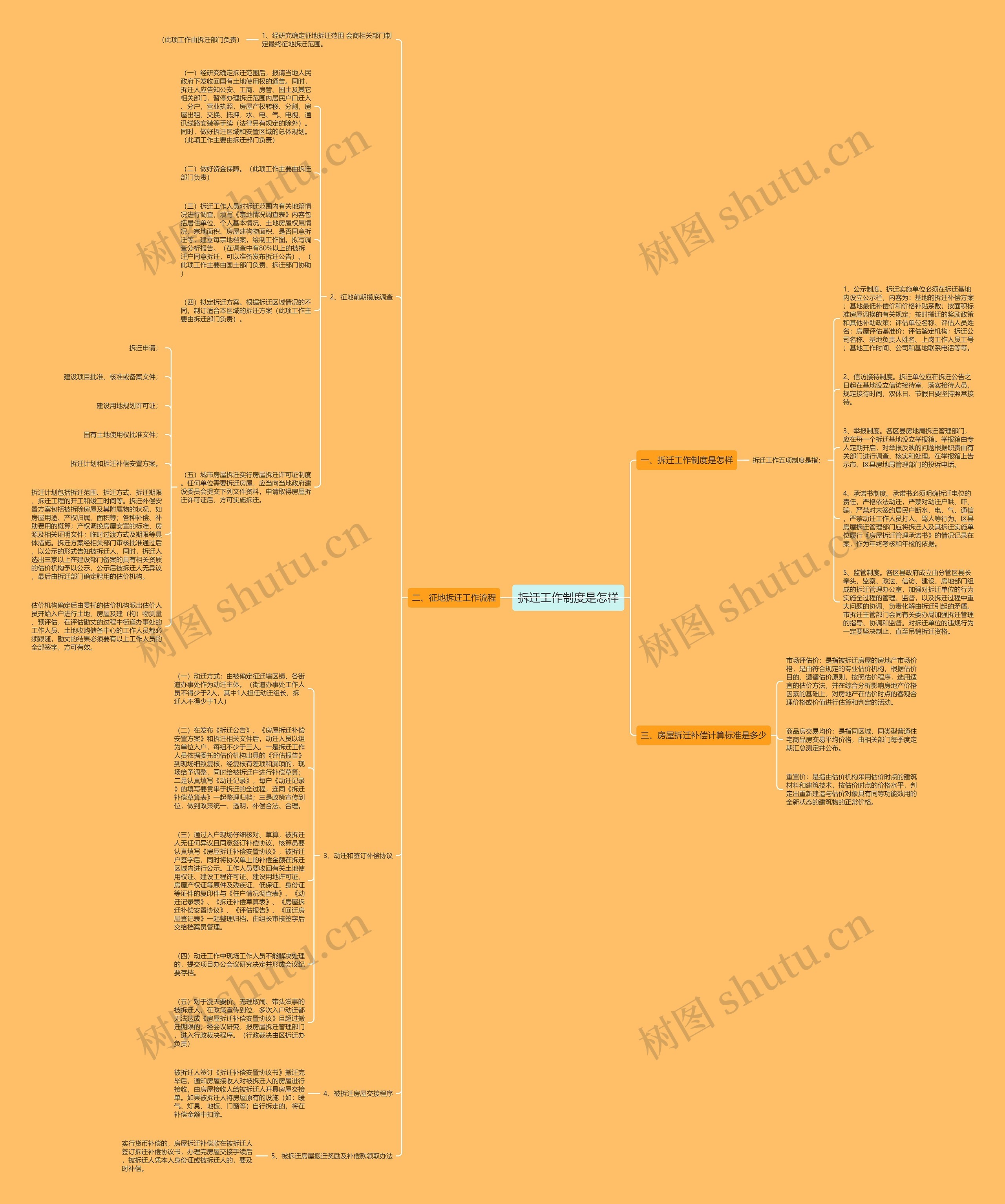 拆迁工作制度是怎样思维导图