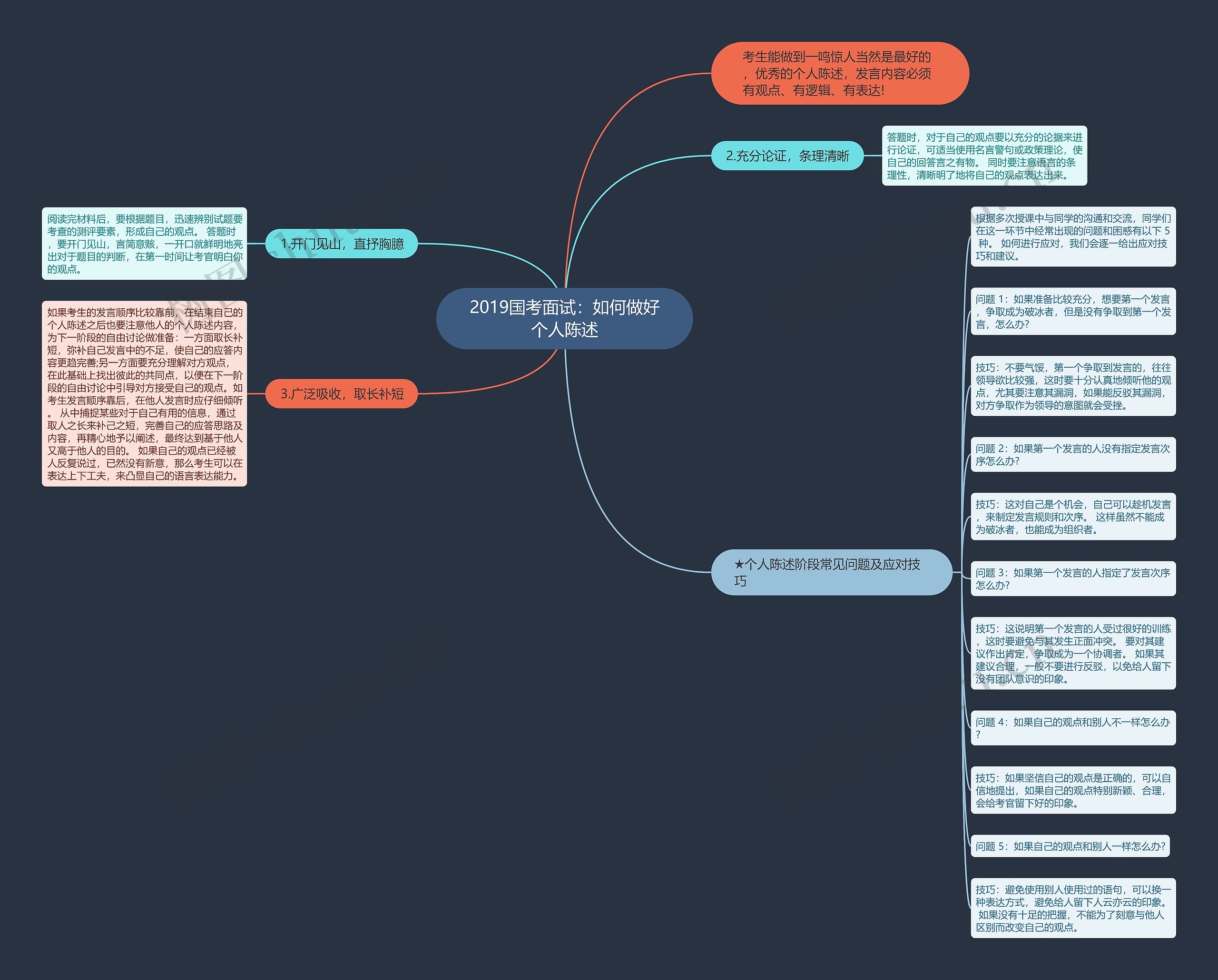 2019国考面试：如何做好个人陈述思维导图