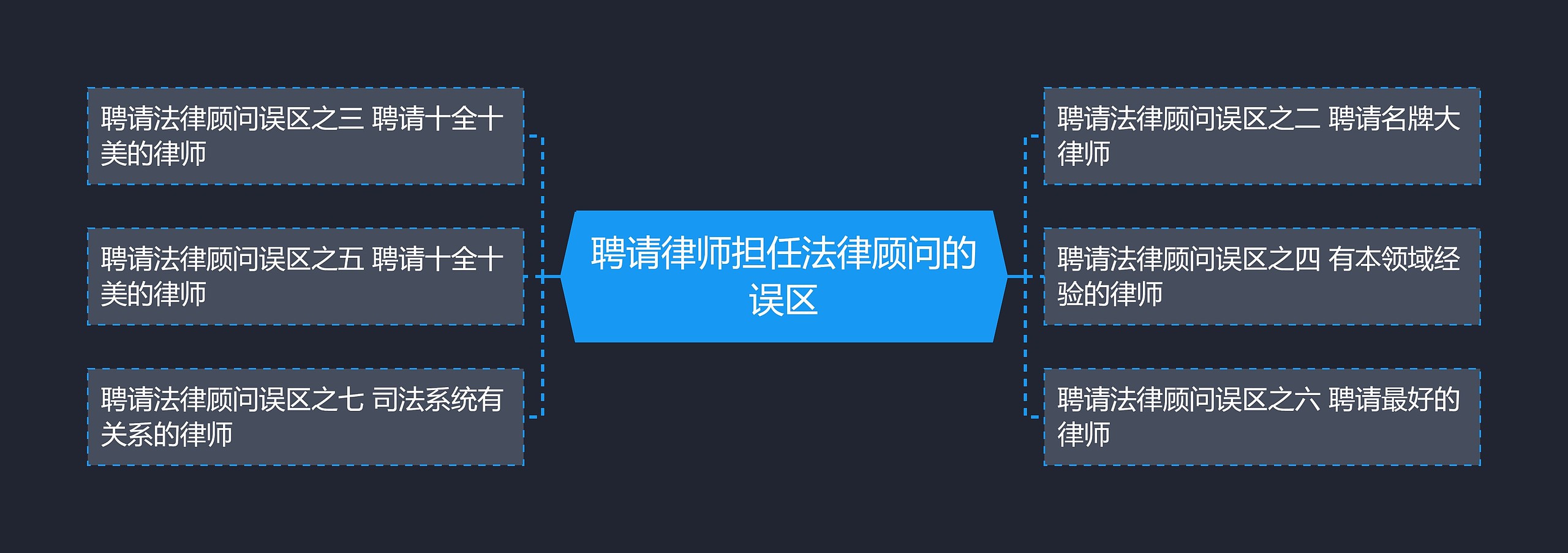 聘请律师担任法律顾问的误区